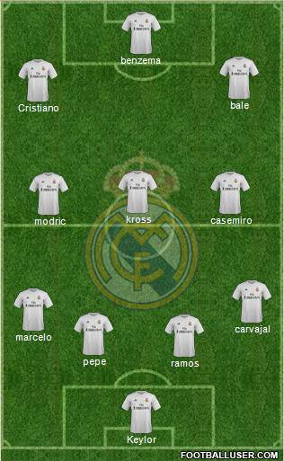 Real Madrid C.F. Formation 2016