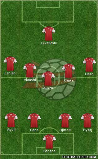 Albania Formation 2016