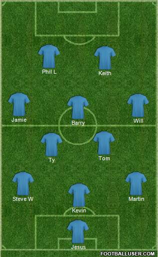 Southend United Formation 2016