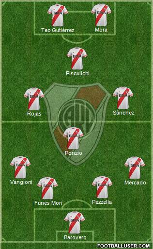 River Plate Formation 2016