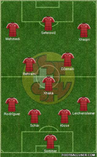 Switzerland Formation 2016