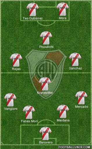River Plate Formation 2016