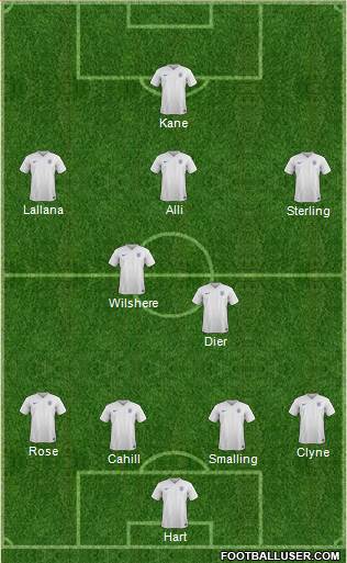 England Formation 2016
