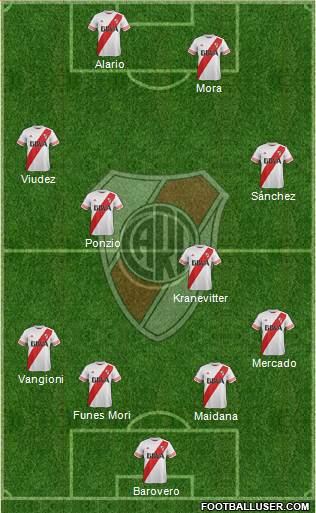 River Plate Formation 2016