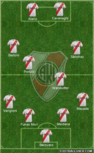River Plate Formation 2016