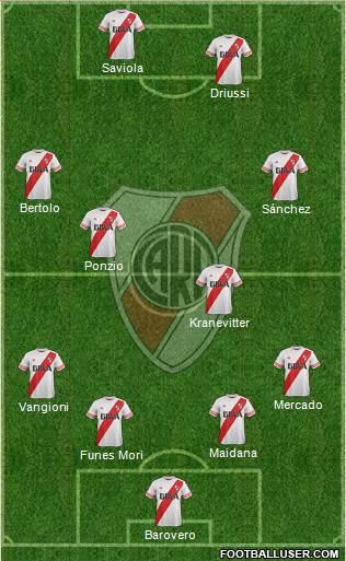 River Plate Formation 2016