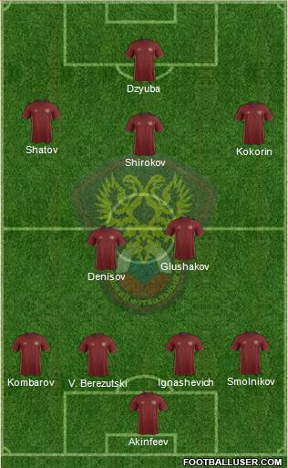 Russia Formation 2016