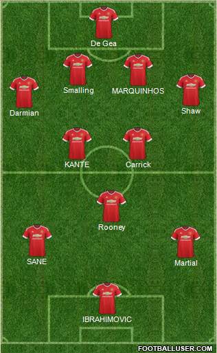 Manchester United Formation 2016