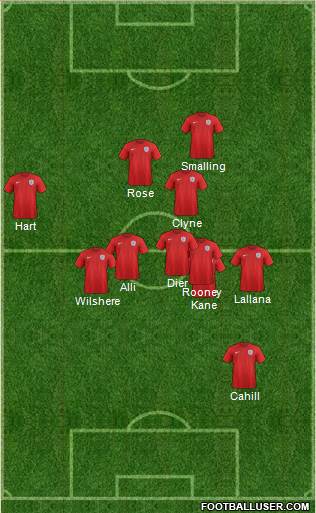 England Formation 2016