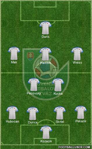 Slovakia Formation 2016
