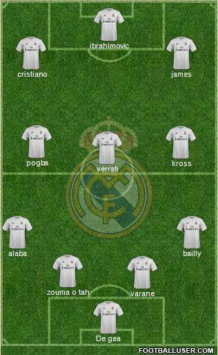 Real Madrid C.F. Formation 2016