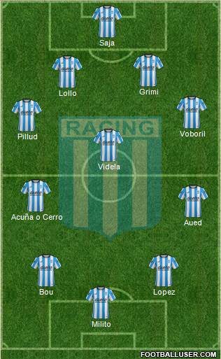 Racing Club Formation 2016