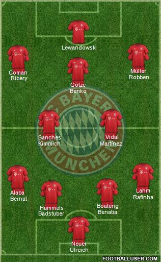 FC Bayern München Formation 2016