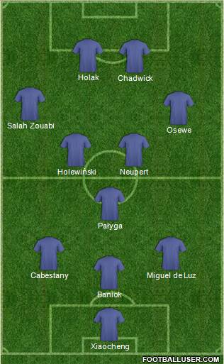 Football Manager Team Formation 2016