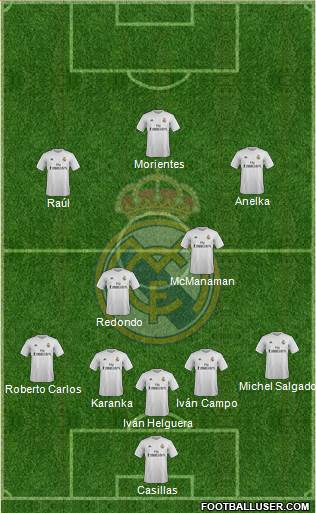 Real Madrid C.F. Formation 2016