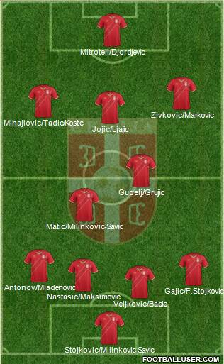 Serbia Formation 2016