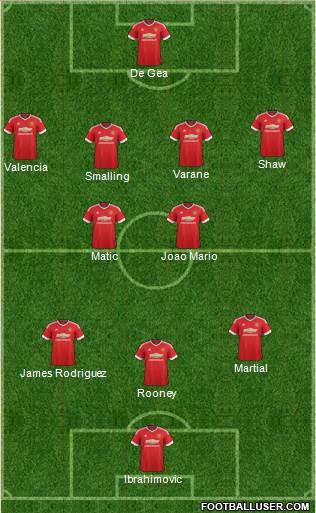 Manchester United Formation 2016