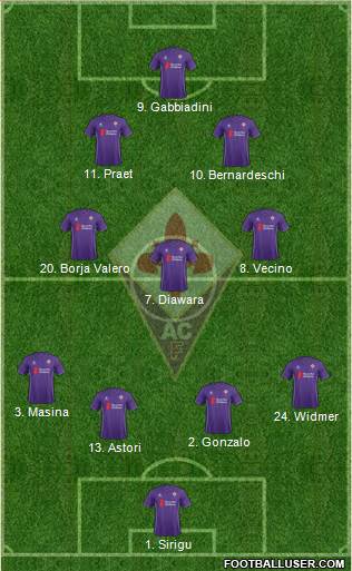 Fiorentina Formation 2016