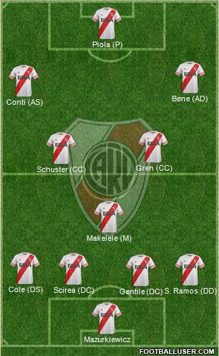 River Plate Formation 2016