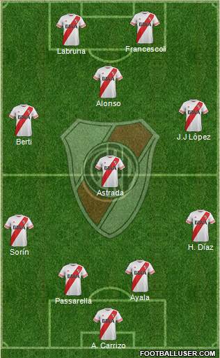 River Plate Formation 2016