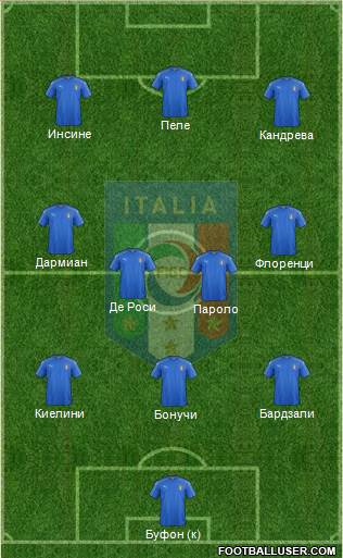 Italy Formation 2016