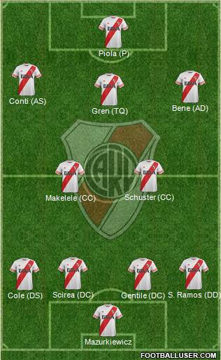 River Plate Formation 2016