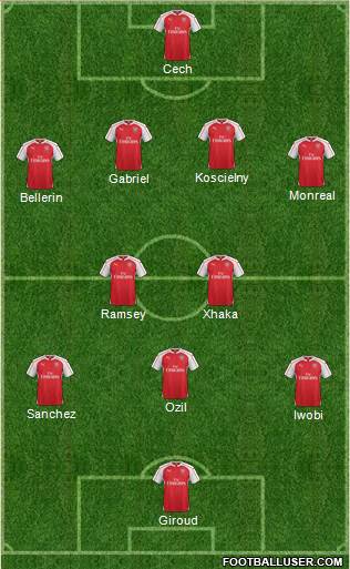 Arsenal Formation 2016