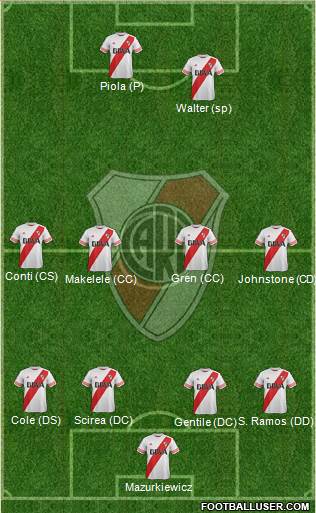 River Plate Formation 2016