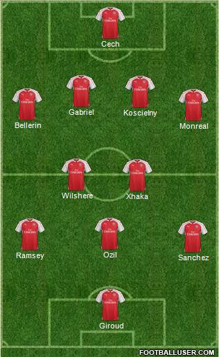 Arsenal Formation 2016