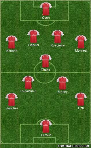 Arsenal Formation 2016