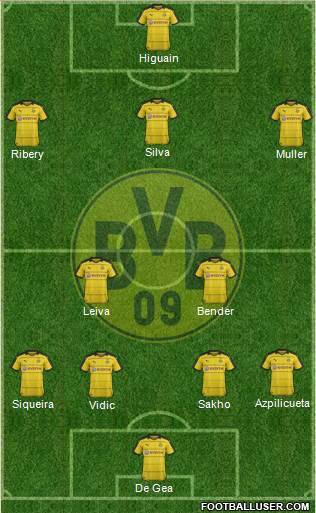Borussia Dortmund Formation 2016