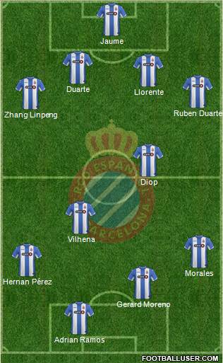 R.C.D. Espanyol de Barcelona S.A.D. Formation 2016