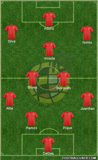 Spain Formation 2016