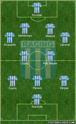Racing Club Formation 2016