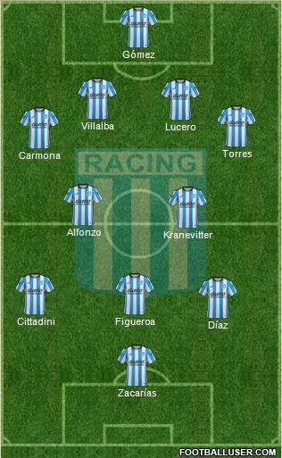 Racing Club Formation 2016