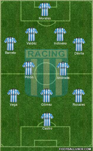 Racing Club Formation 2016