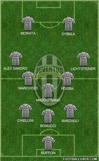 Juventus Formation 2016