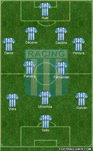 Racing Club Formation 2016