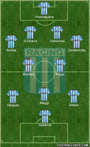 Racing Club Formation 2016