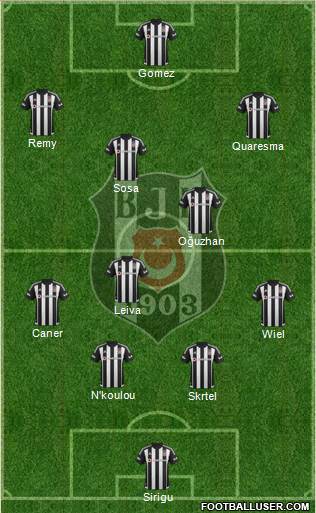 Besiktas JK Formation 2016