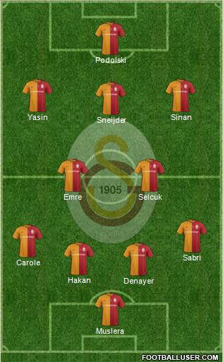 Galatasaray SK Formation 2016