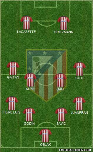 C. Atlético Madrid S.A.D. Formation 2016