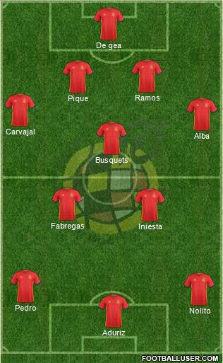 Spain Formation 2016