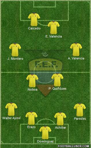 Ecuador Formation 2016