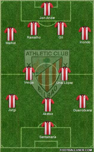 Bilbao Athletic Formation 2016