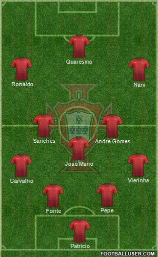 Portugal Formation 2016