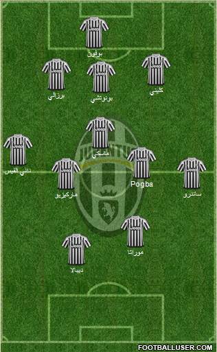 Juventus Formation 2016