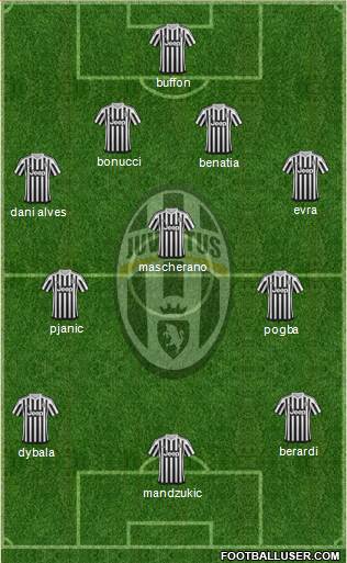Juventus Formation 2016