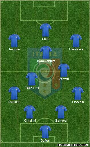 Italy Formation 2016