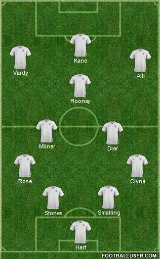 England Formation 2016